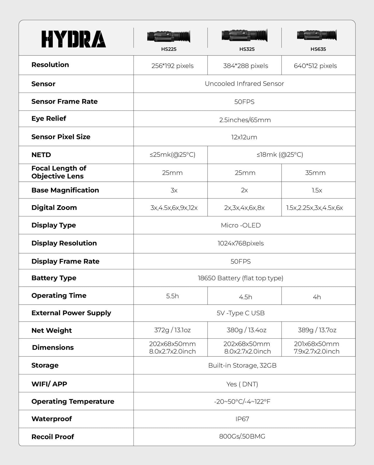 HS225 - Hydra 256x192 25mm Multi-Function Thermal Scope - Standalone Scope, Clip-On, Handheld Monocular